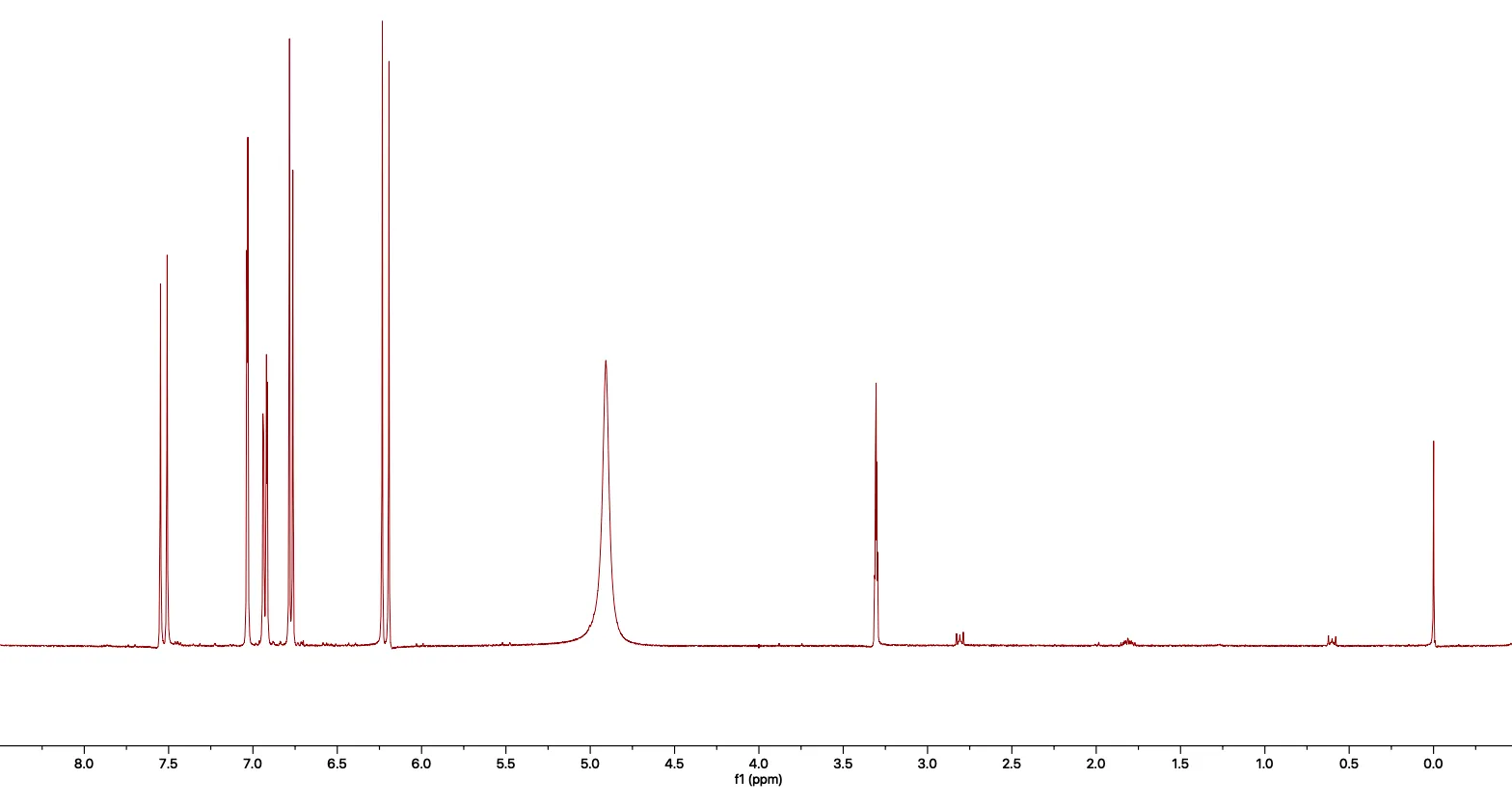 Processed, Fourier-transformed FID.